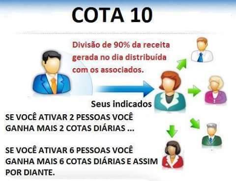 CONHEÇA COTA10 - EMPRESA QUE DIVIDE 90% DE SEUS LUCROS DIÁRIOS