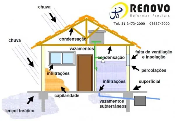 Reformas Prediais Padre Eustáquio Belo Horizonte e Região
