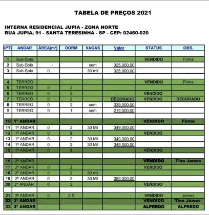 Apartamentos Santana a Partir 219 Mil Oportunidade