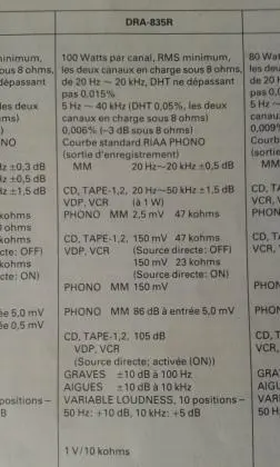 Receiver Denon DRA835R é um reciever clássico com 100 watts por canal