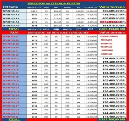 Terrenos para 25 lotes de Fortim, 120 m x 6 m com Escritura Notaria