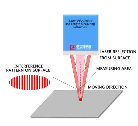 Instrumento de medição de velocidade e comprimento a laser WGS-L030