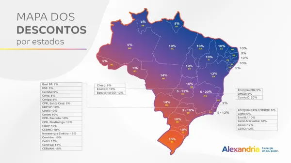 Economize de 10% a 40% na sua conta de luz sem custos ou obras