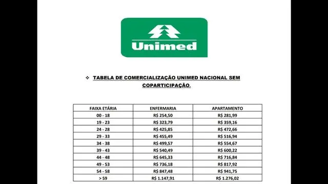 Cotação pj e pf