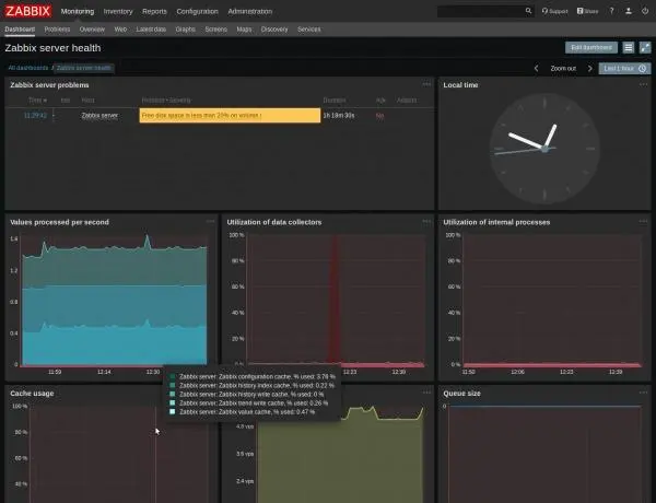 Zabbix com grafana telegram tudo incluso