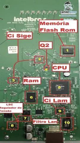 Curso de Reparo de Antenas Wom 5000 intelbras