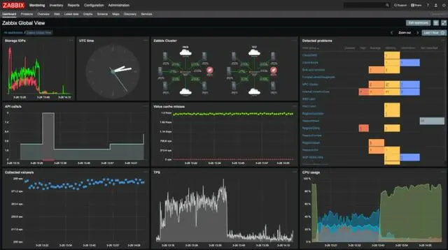 Zabbix com grafana telegram tudo incluso