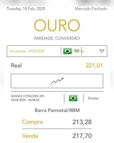 Quer Achar muito ouro?