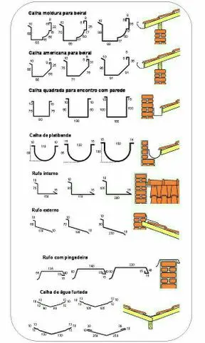Rufos e calhas