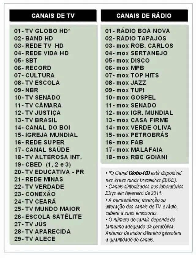 RECEPTOR TVDR ELSYS EM HD