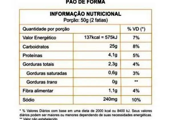 Elaboração de Tabelas Nutricionais, Manual de Boas Práticas, Treinamentos