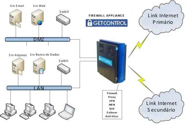 Suporte Firewall PfSense em Portugues Brasil - Fortaleza CE