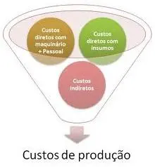 Gestão de processos