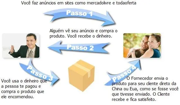 APRENDA COMO IMPORTAR DA CHINA, SEM SAIR DA SUA CASA