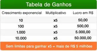 Aquy Money - Sistema que gera milhares de depósitos