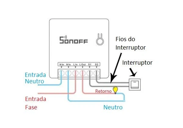 Sonoff Mini R2 Interruptor Wi-fi Automação Residencial funciona com Alexa Google Assistant