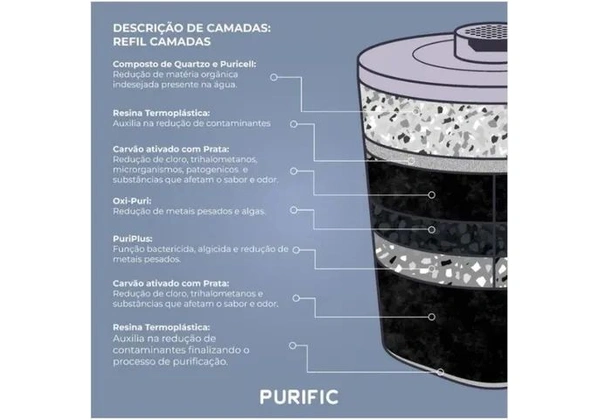 Filtro de Água Purific 6 Preto Refil Camadas