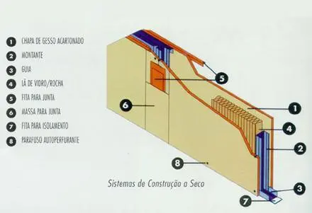 DRYWALL BELO HORIZONTE, FORRO DE GESSO, PAREDE DRYWALL, DRYWALL, DRYWALL BH